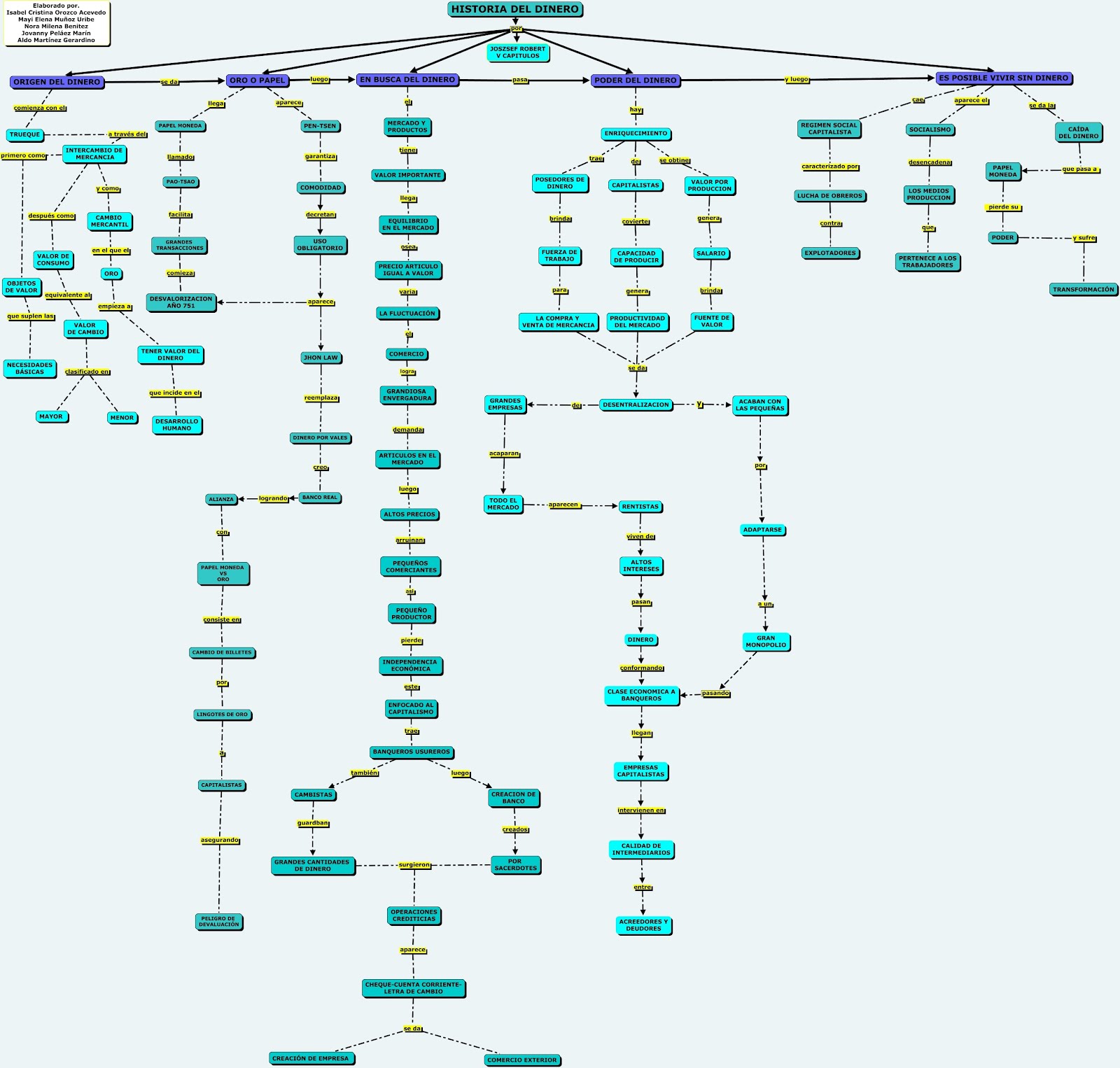 Mapa Conceptual Sobre La Historia Del Dinero simulador prestamos personales cajamurcia Mapa Conceptual Sobre La Historia Del Dinero simulador prestamos personales cajamurcia